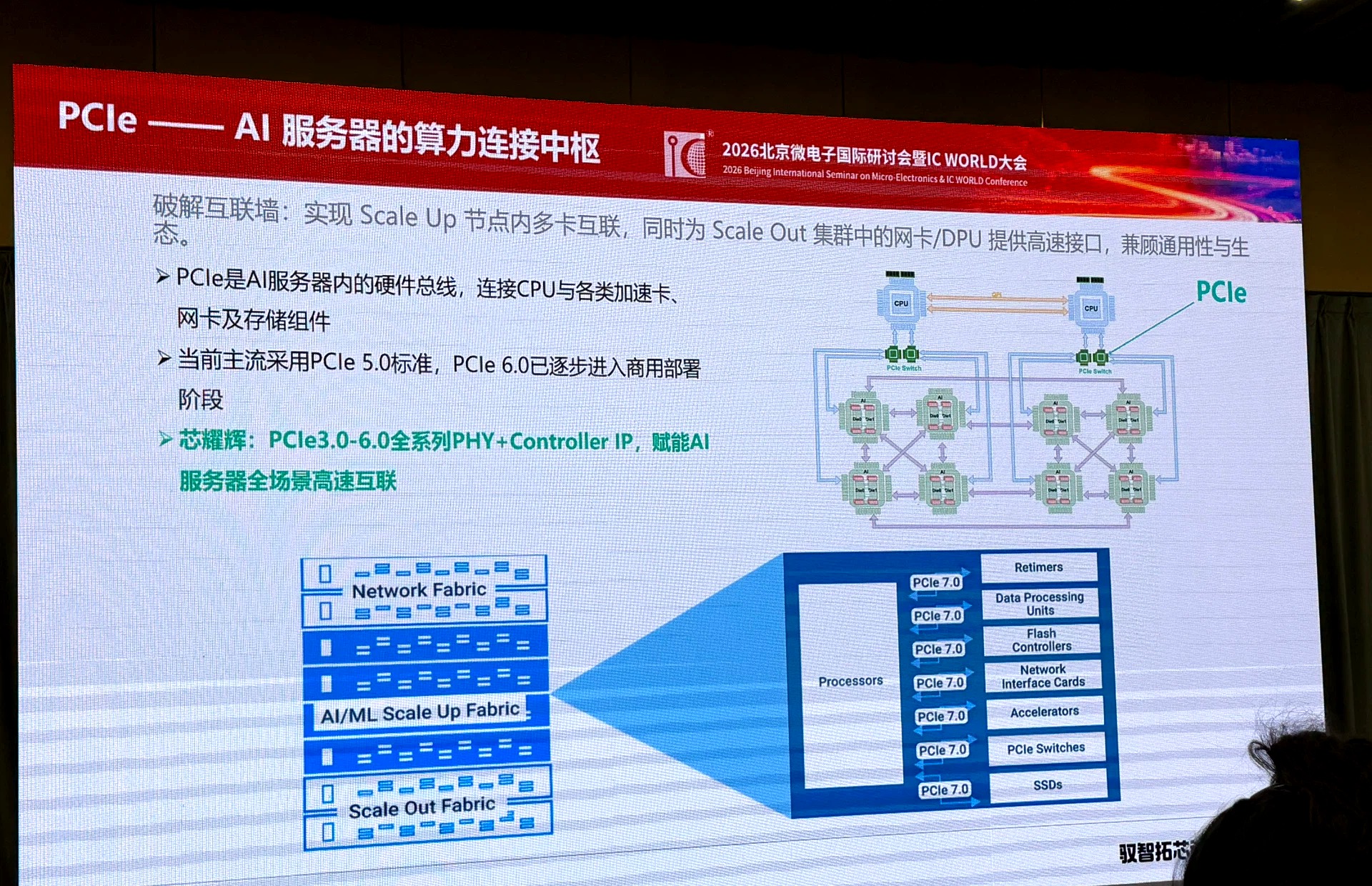 PCIe全系列