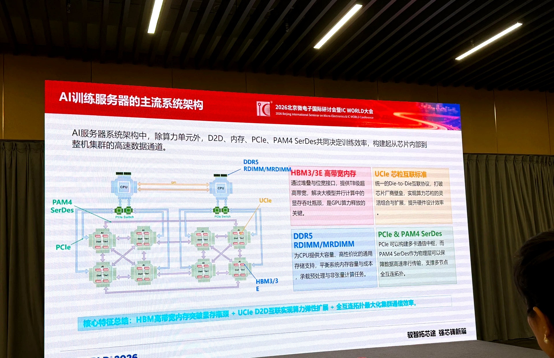 2035算力