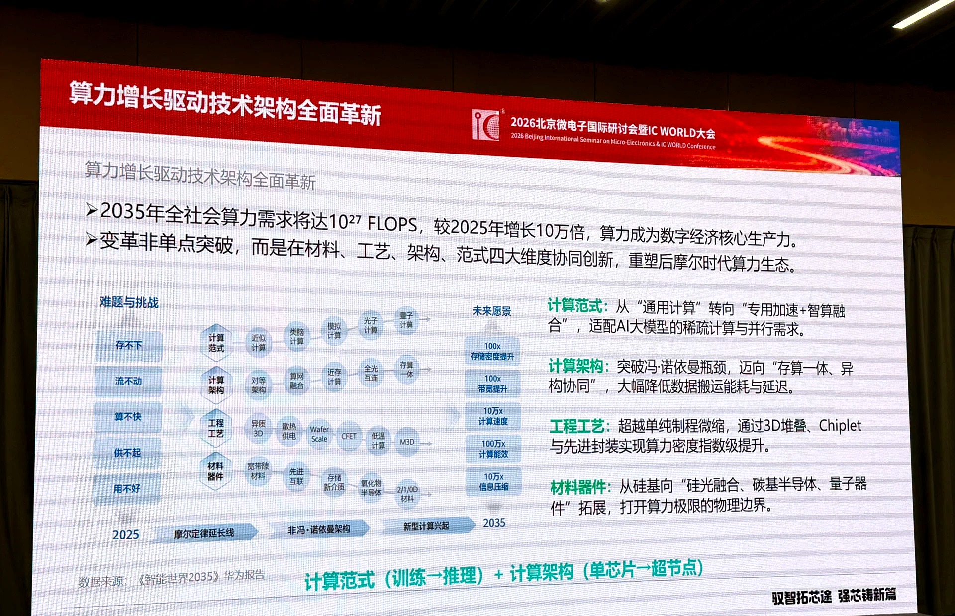 互联效率