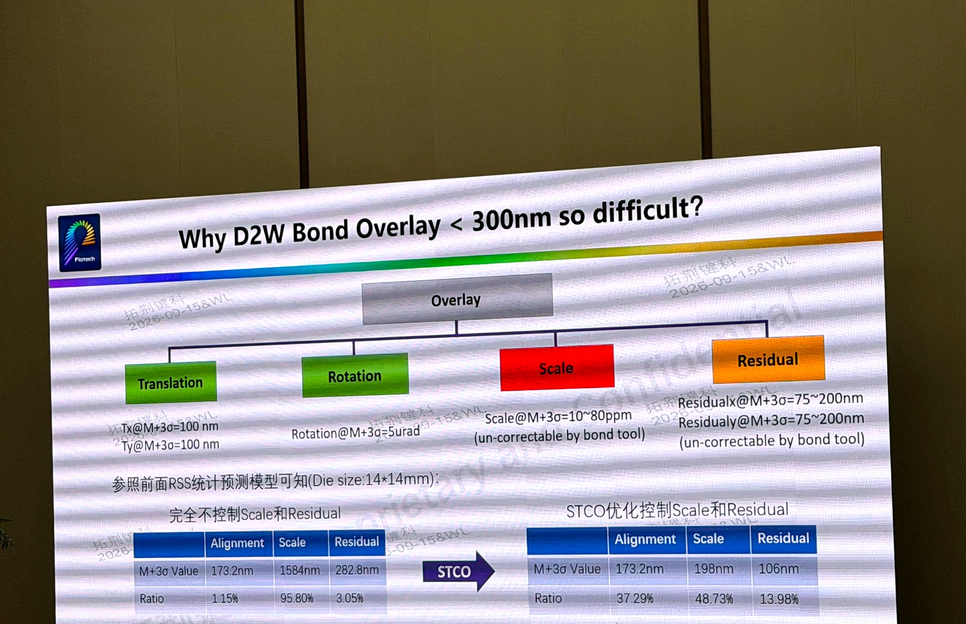 D2W套刻