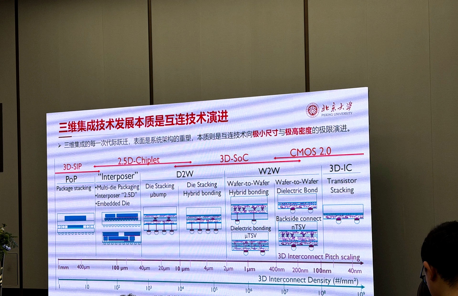 互连演进