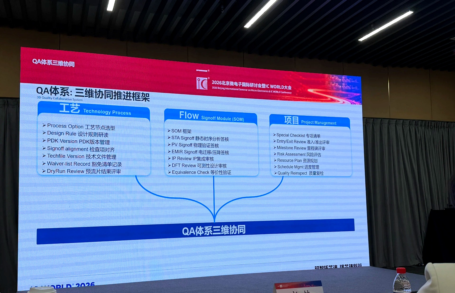 QA三维协同