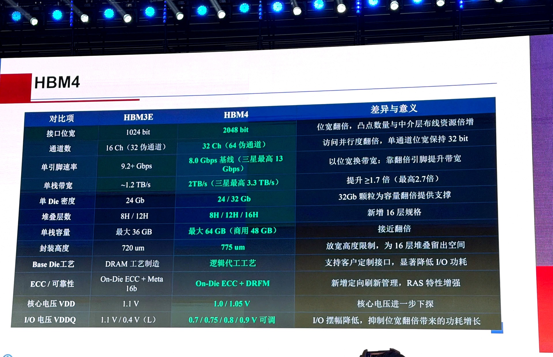 HBM4详解