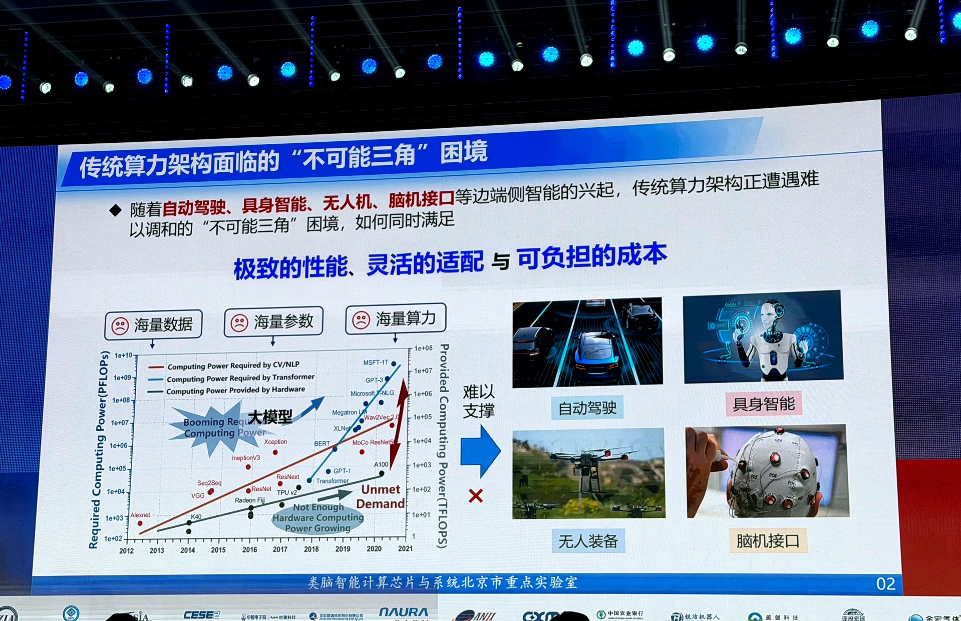 类脑不可能三角