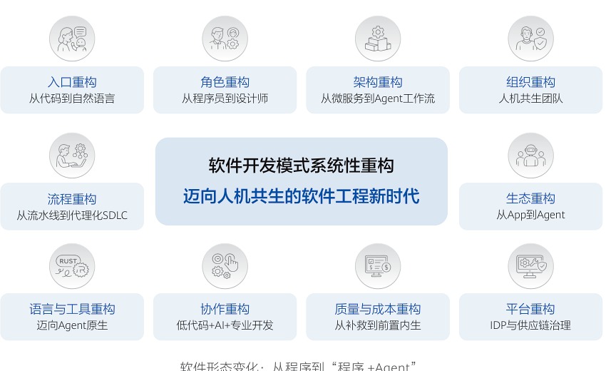 软件十大重构