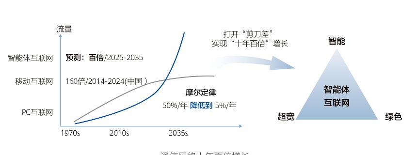 网络百倍